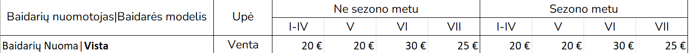 Ventos baidarių nuomos kainų suvestinė