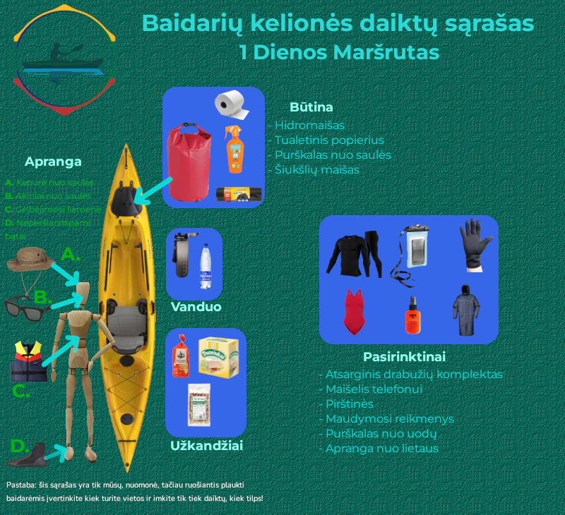 Kokius Daiktus Įsidėti Plaukiant Baidarėmis?